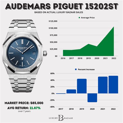 audemars piguet la plus cher|Audemars Piguet average price.